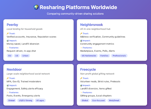 What’s Missing from Today’s Sharing Platforms (That People Actually Want)